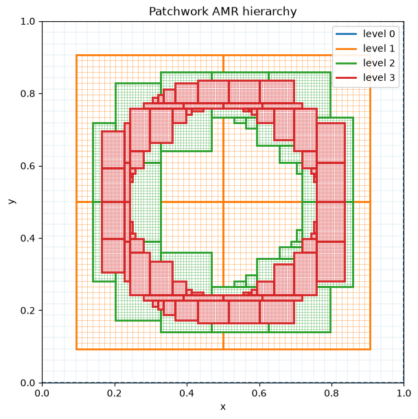 Notebook output