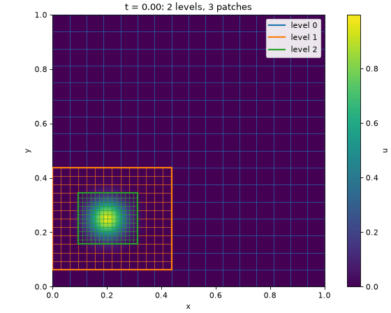 Notebook output
