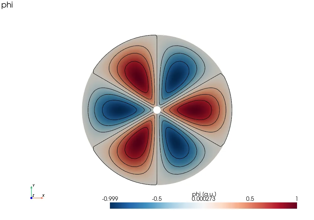 Contour lines over a 2-D cylinder cross-section