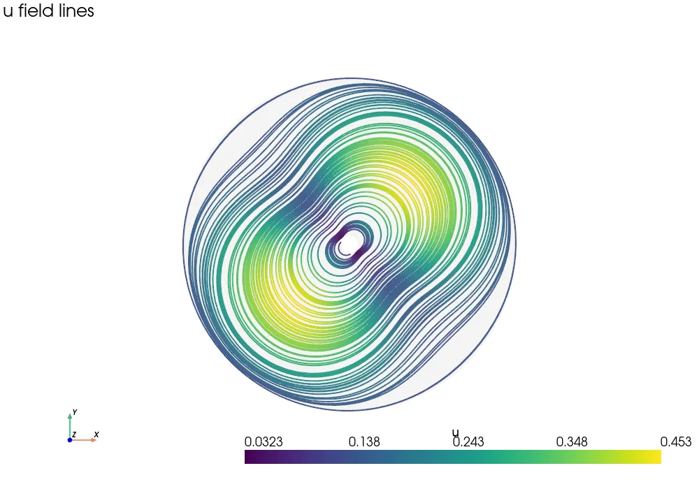 Field lines of a 2-D flow