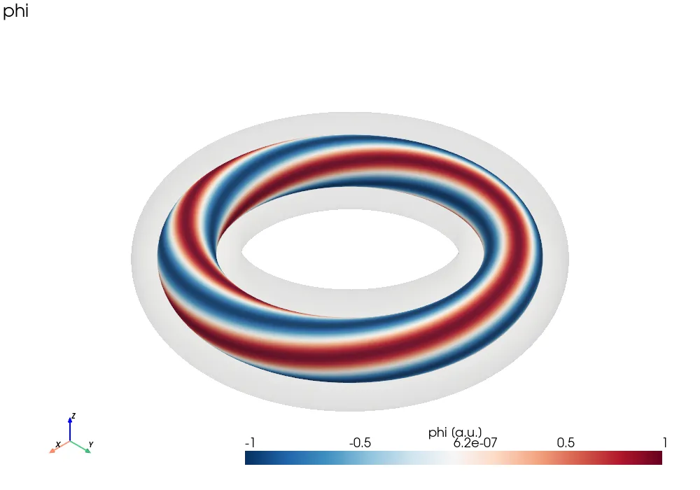 A mode on one flux surface