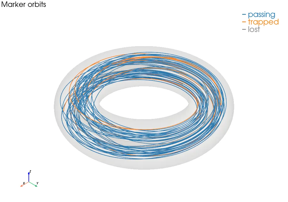 Guiding-center orbits colored as passing, trapped or lost