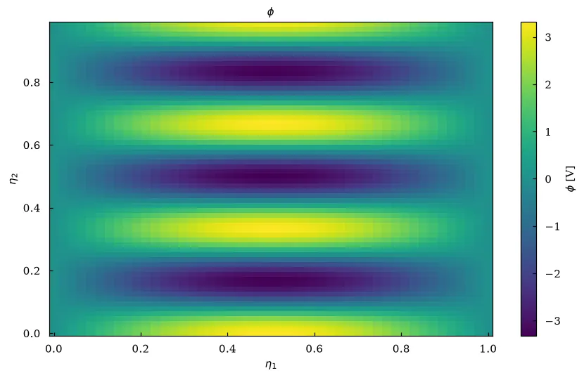 The slice written by plasma-plots plot