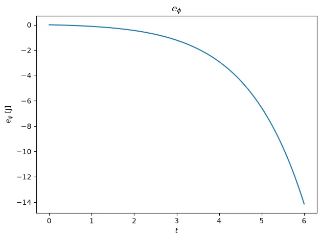 Difference of a diagnostic between two runs