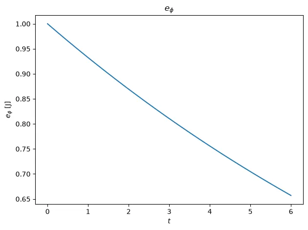 Ratio of a diagnostic between two runs