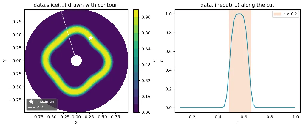 A physical slice from data.slice drawn with contourf, and a radial cut from data.lineout