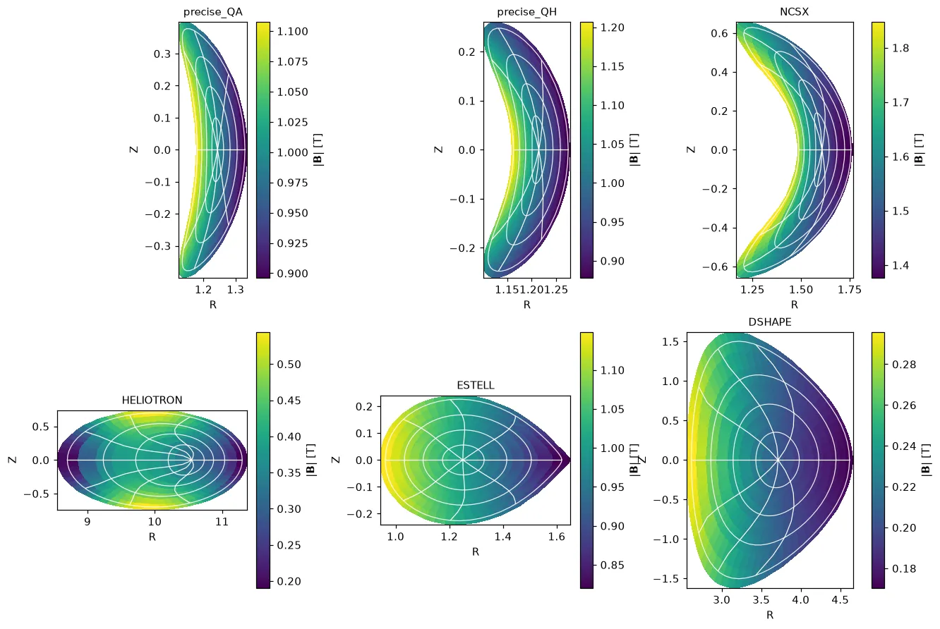 |B| at zeta = 0 of six DESC examples: precise_QA, precise_QH, NCSX, HELIOTRON, ESTELL and the tokamak DSHAPE