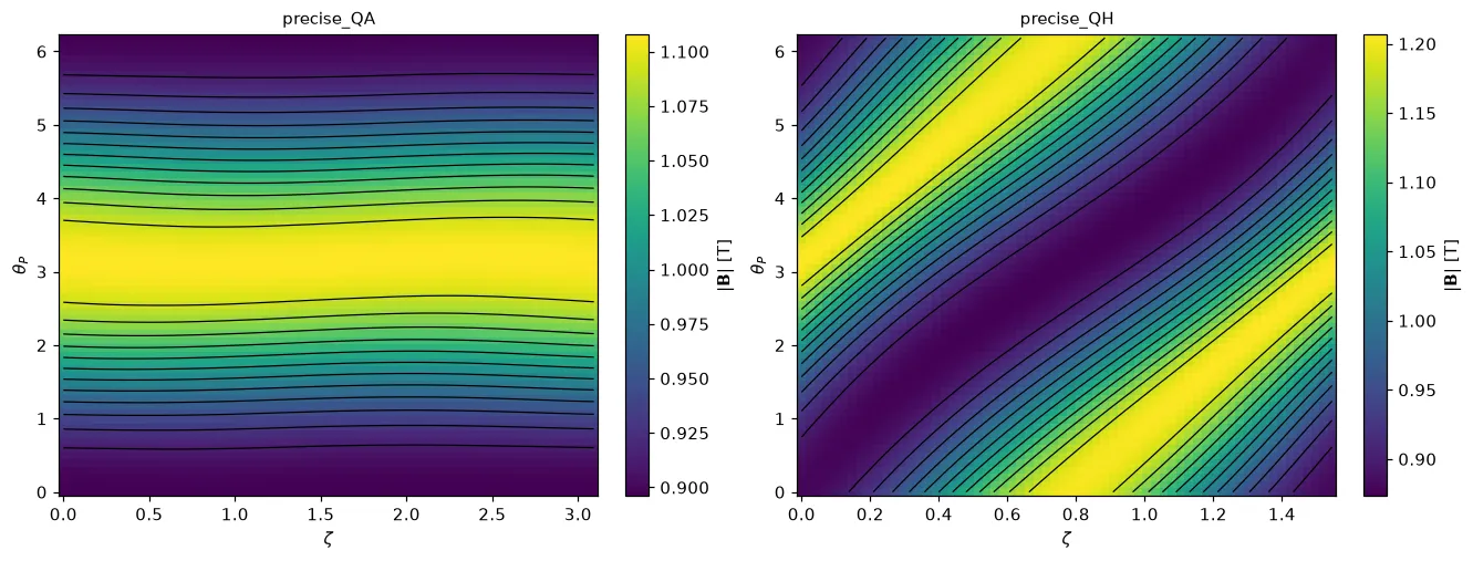 |B| on the last flux surface of precise_QA and precise_QH over the PEST angle, with contour lines