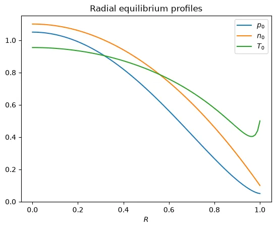 Radial equilibrium profiles: pressure, density, temperature