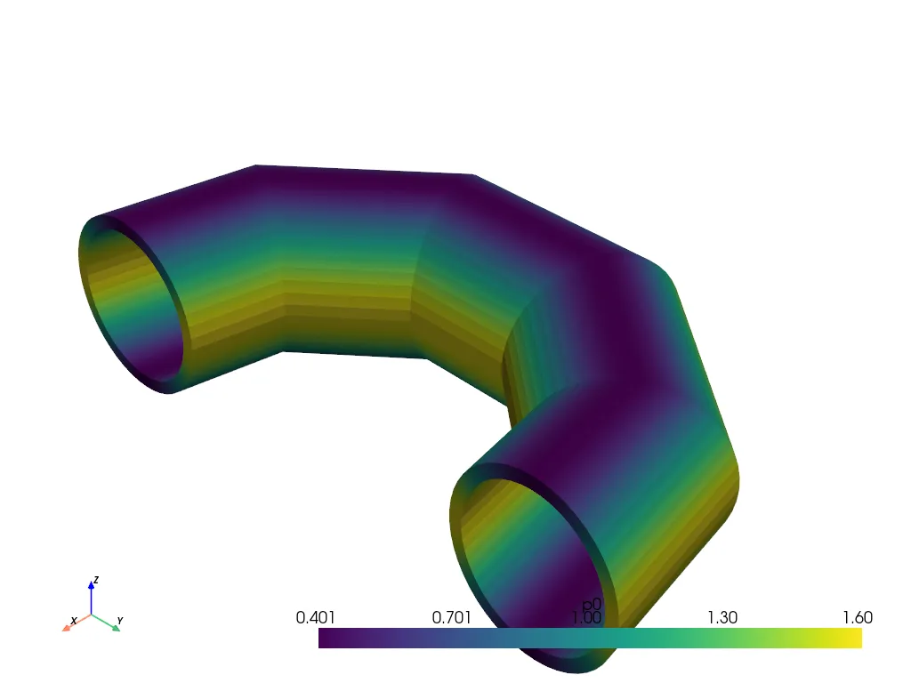 A 3-D equilibrium view