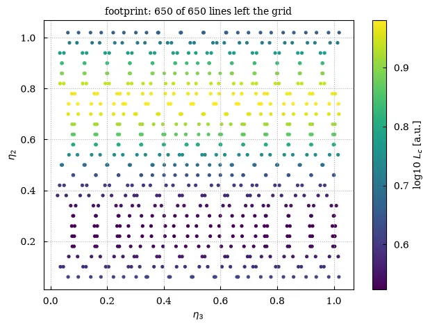 The footprint of the same lines over the angles, colored by connection length