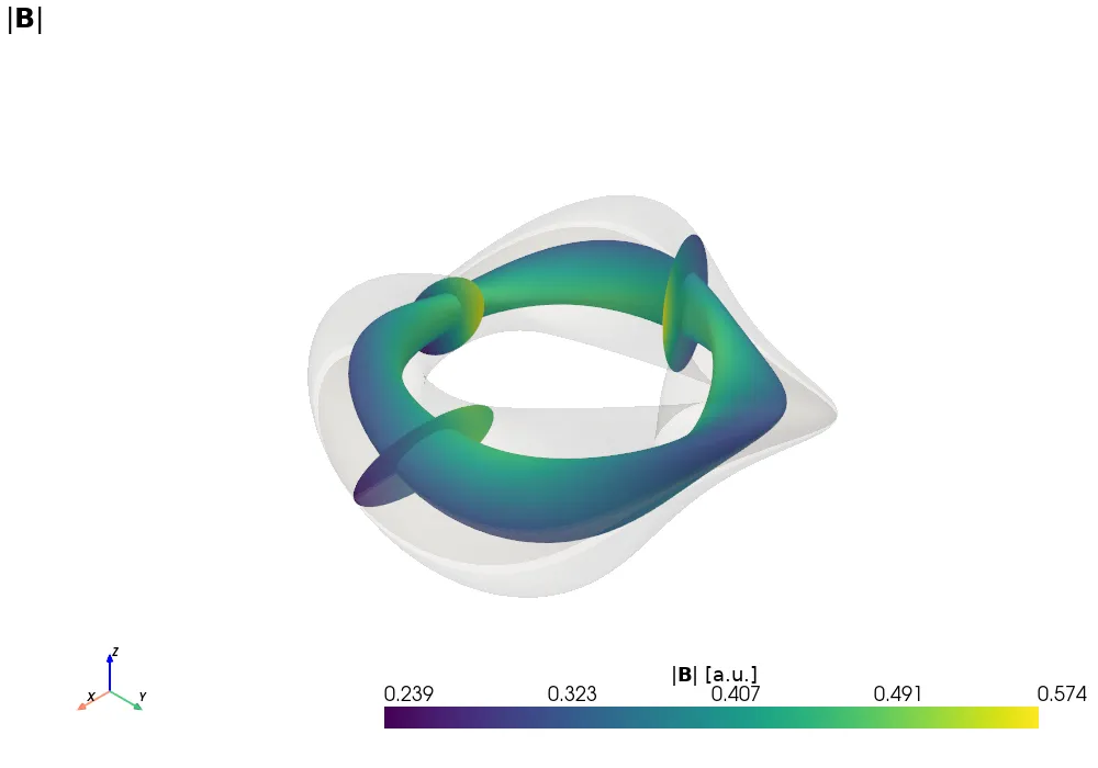 |B| on the surface rho = 0.5 and on three poloidal cuts, in the translucent last flux surface