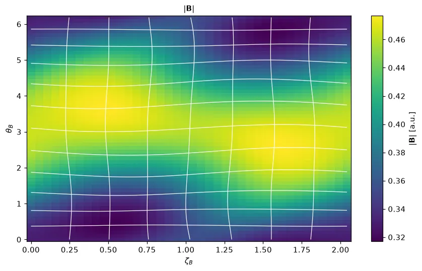 |B| over the Boozer angles, with lines of constant logical angles theta and zeta