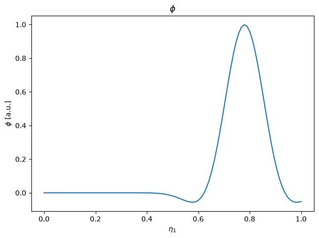 Lineout of a scalar field along one axis