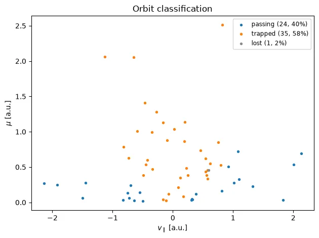 Initial v_par against mu, colored as passing, trapped or lost