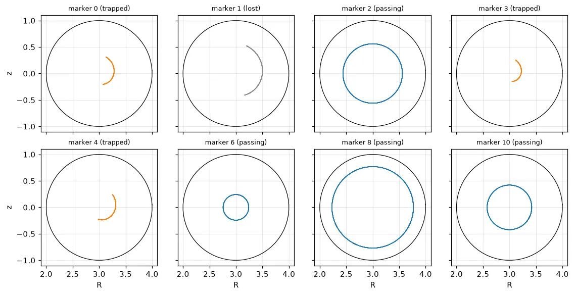 One poloidal panel per marker, titled with its class