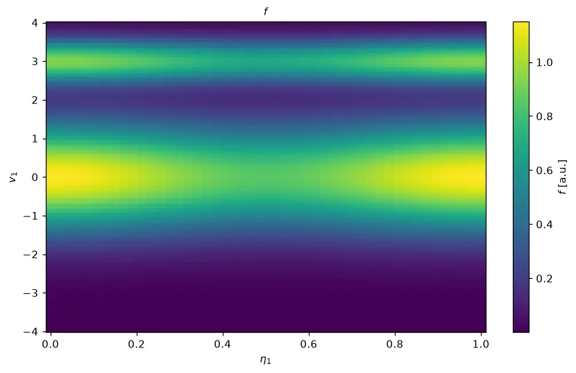 A bump-on-tail distribution