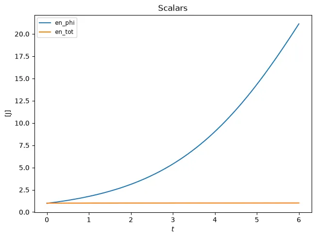 Overview of every scalar time series in one run