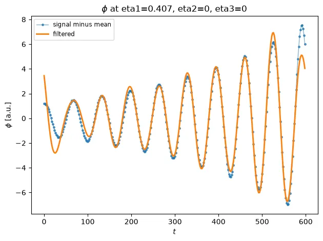 A probe of the signal against its filtered reconstruction