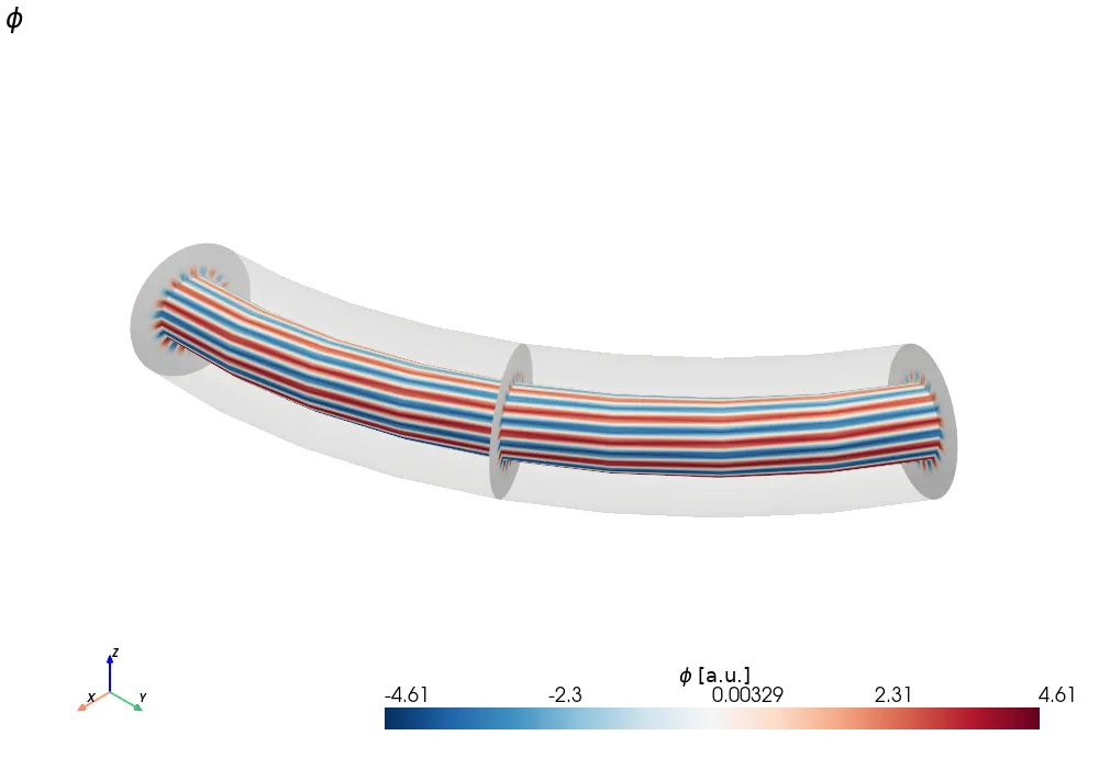 The filtered TAE on poloidal cuts and a flux surface of the torus sector