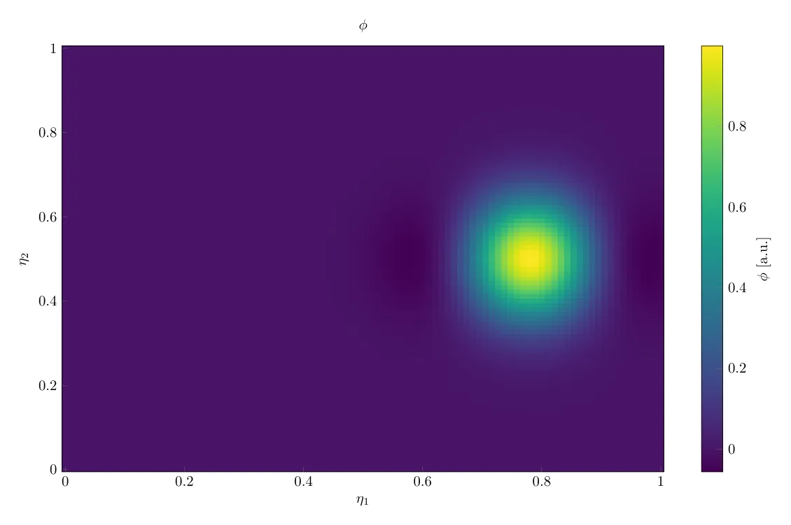 A slice of a field with its colorbar, as TikZ