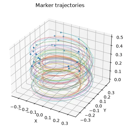 3-D marker trajectories