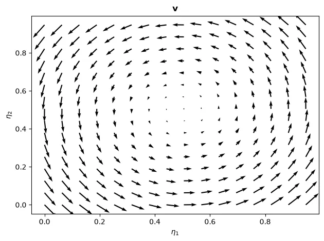 Quiver plot of a vector field