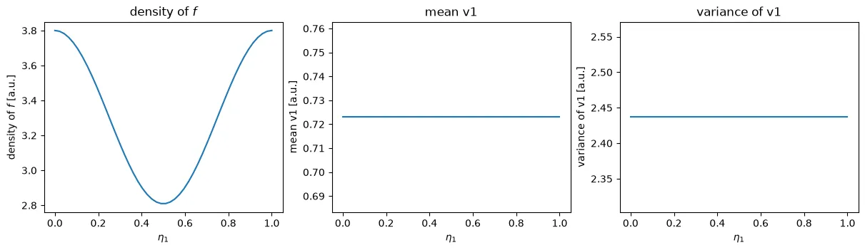 Density, mean velocity, and variance of a distribution along eta1
