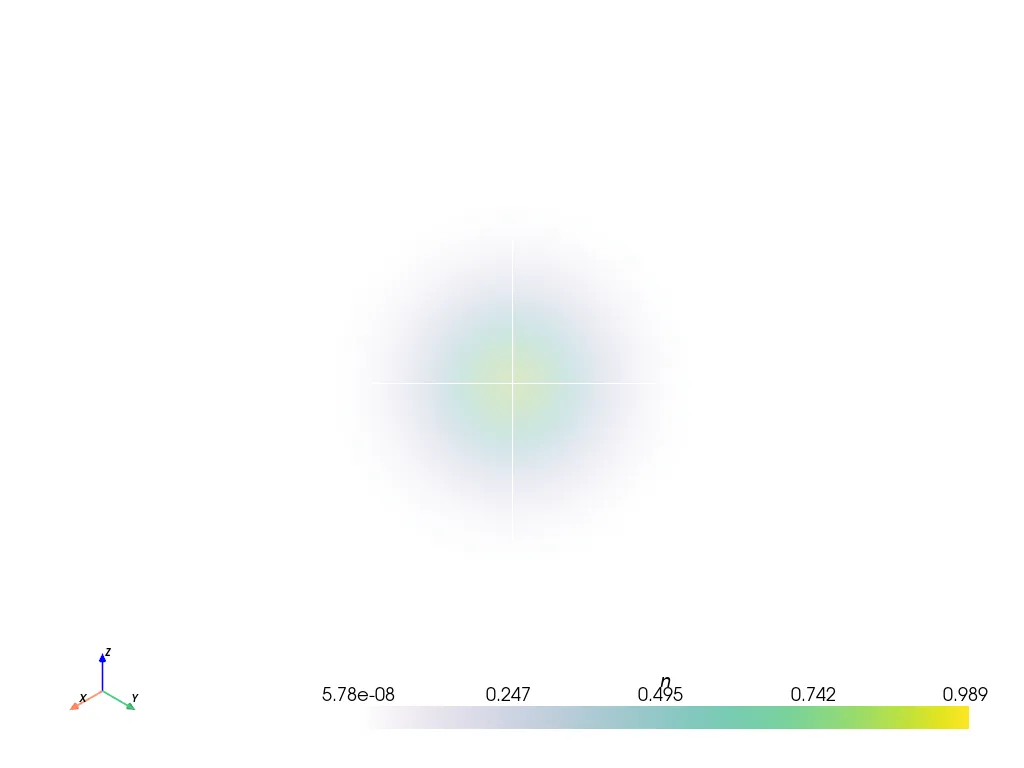 A PyVista volume render of a 3-D scalar field