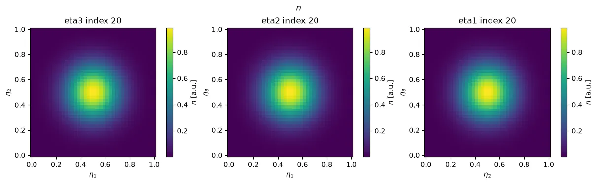 Three orthogonal slices through a 3-D scalar field