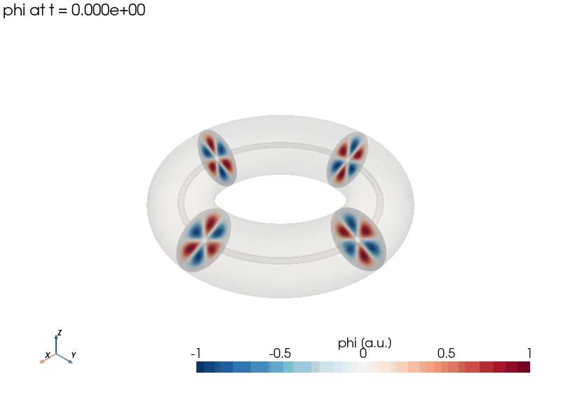 A mode rotating through poloidal cross-sections