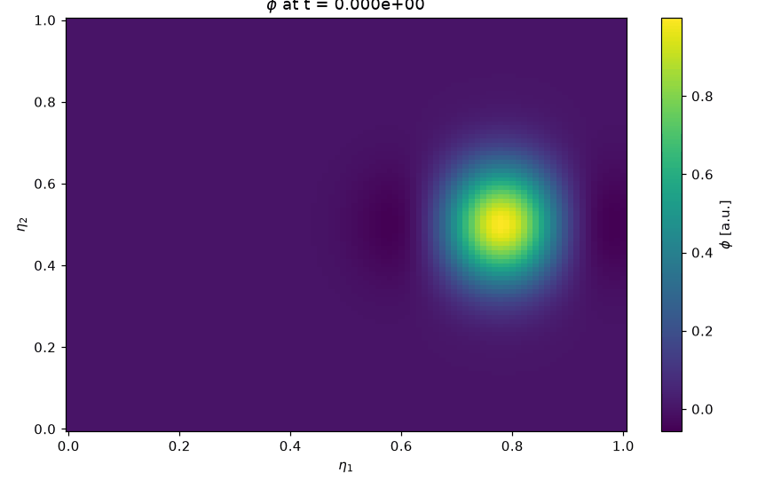 An animation swept over time, saved as a GIF