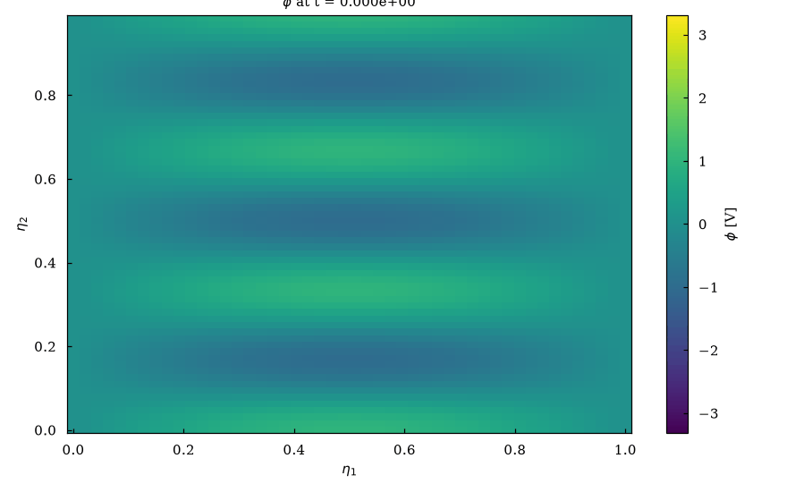 The animation written by plasma-plots movie