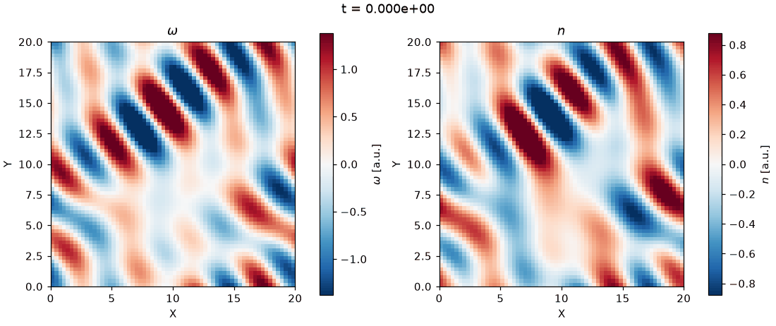Vorticity and density animated side by side