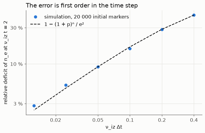 Notebook output