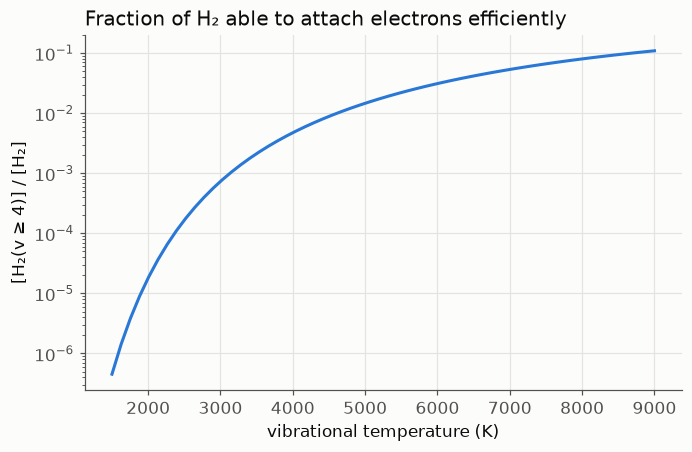 Notebook output
