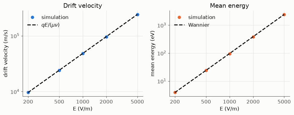 Notebook output