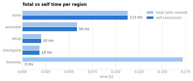 ../_images/tutorials_06_custom_plots_11_0.png