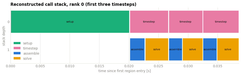 ../_images/tutorials_06_custom_plots_13_0.png