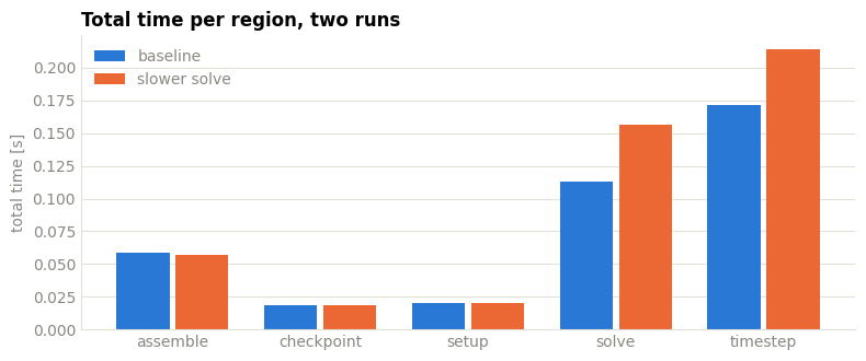 ../_images/tutorials_06_custom_plots_16_0.png