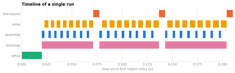 ../_images/tutorials_06_custom_plots_5_0.png