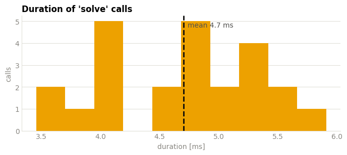../_images/tutorials_06_custom_plots_7_0.png