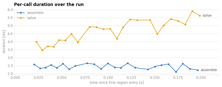 ../_images/tutorials_06_custom_plots_9_0.png