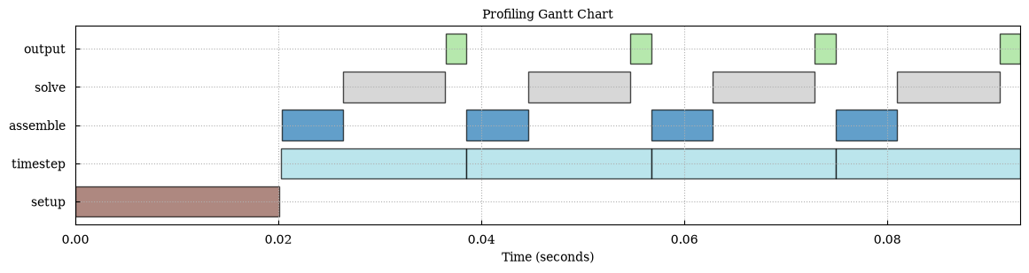 Notebook output