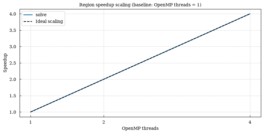 Notebook output
