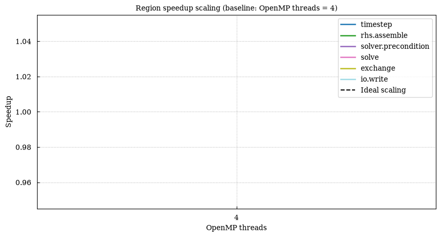 Notebook output