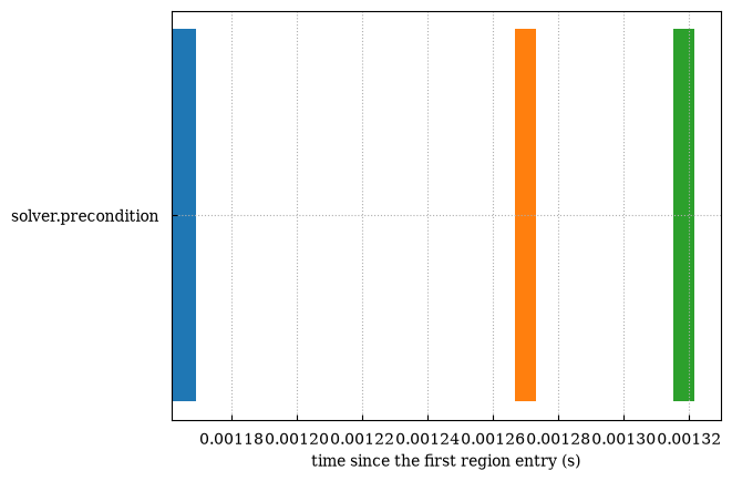 Notebook output