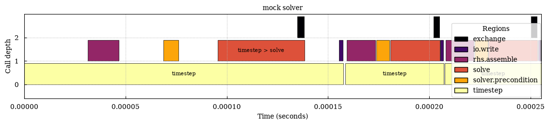 Notebook output