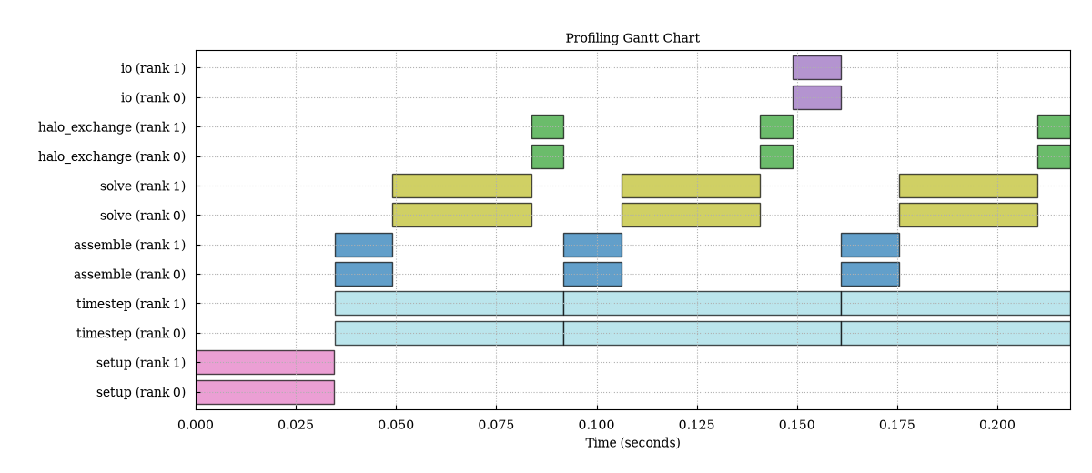 Notebook output