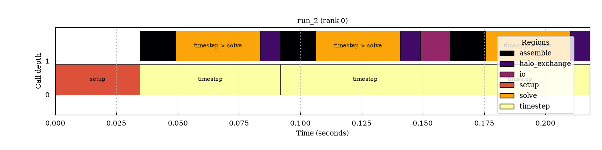 Notebook output